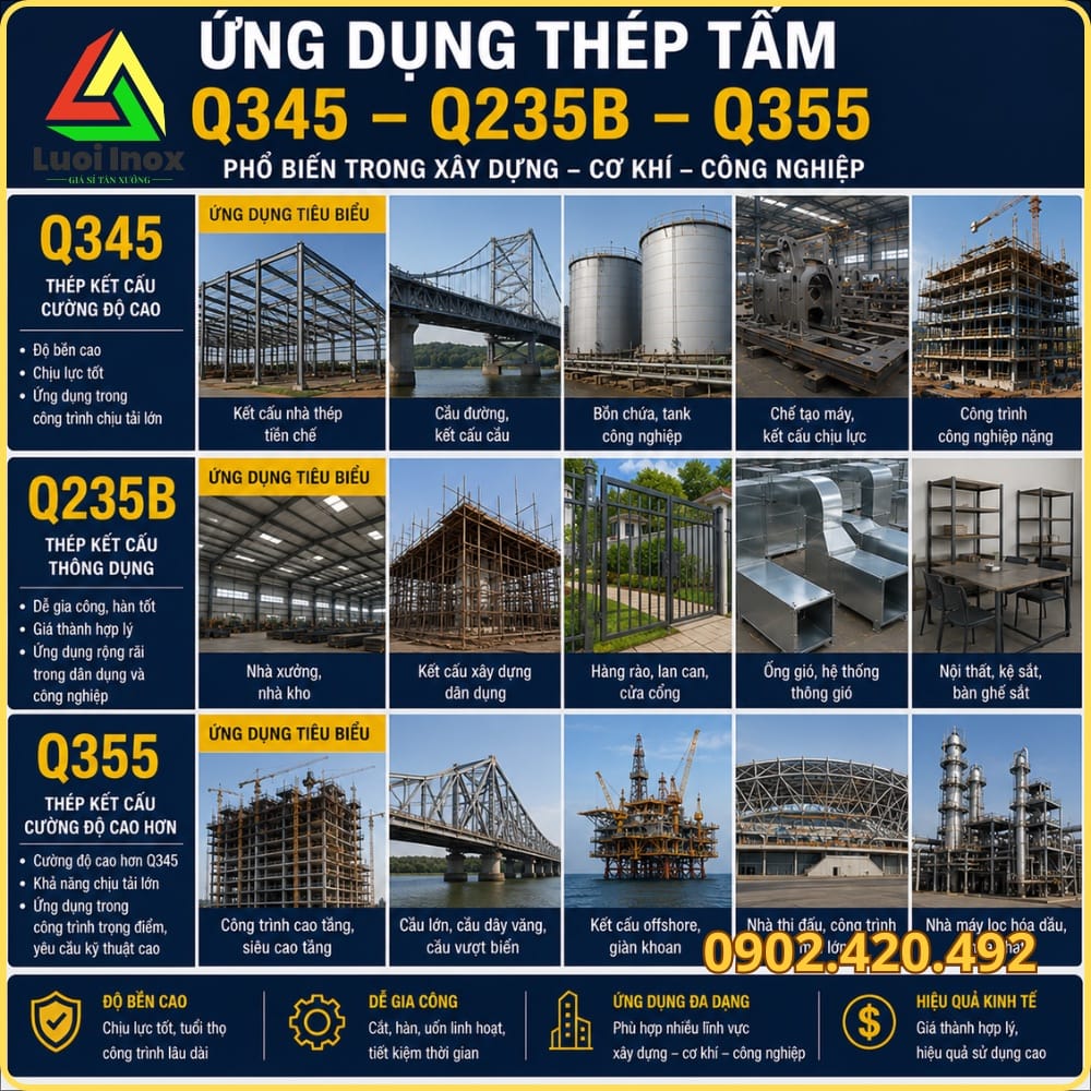 Bảng thành phần hóa học và cơ tính của thép Q345B theo cấp chất lượng chuẩn