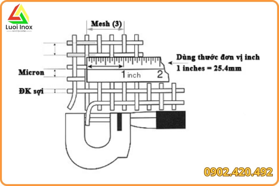 Bảng quy đổi số mesh sang inch micron mm dùng khi đặt lưới lọc công nghiệp