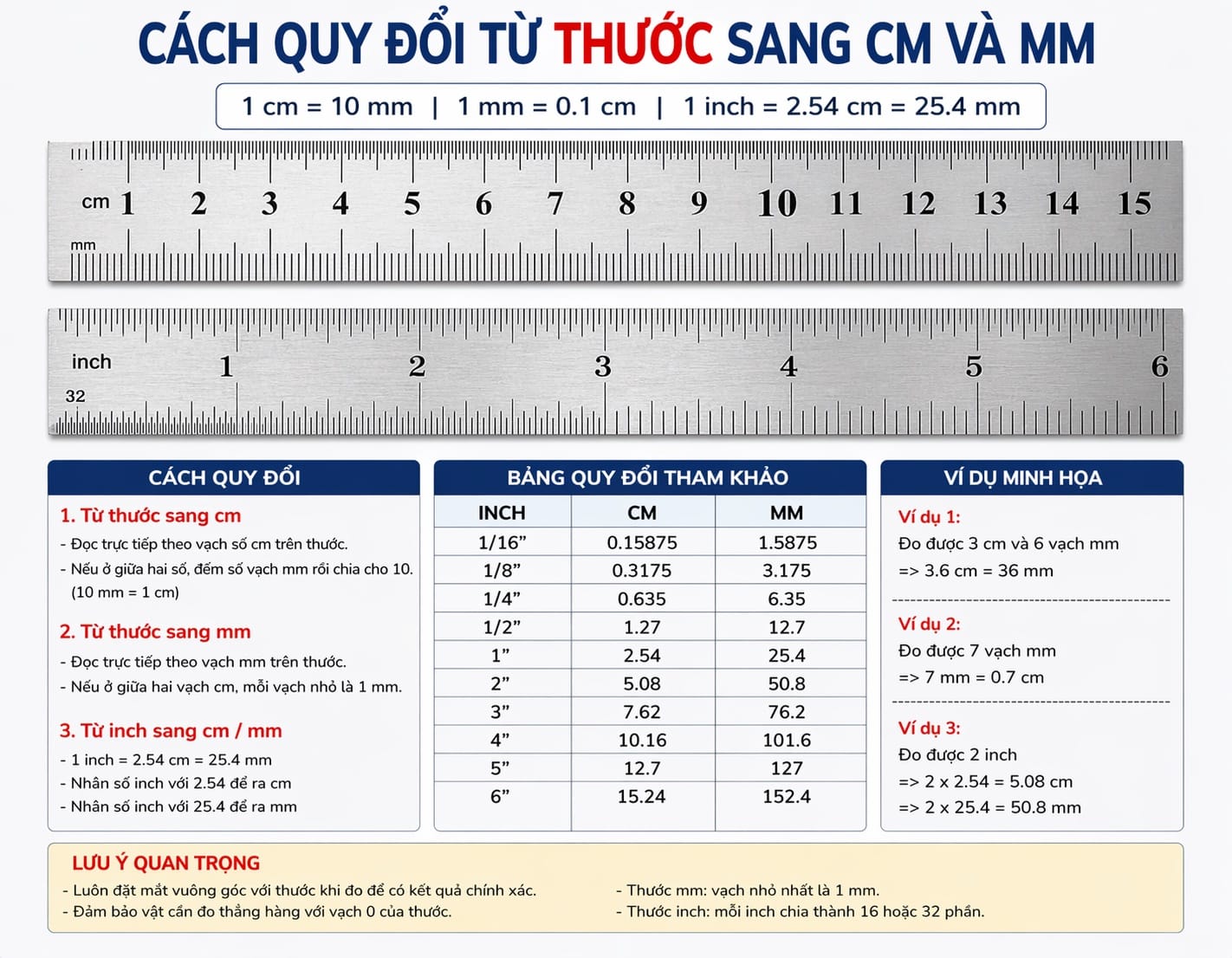 Bảng quy đổi đầy đủ từ ly phân tấc thước đến mét theo mm