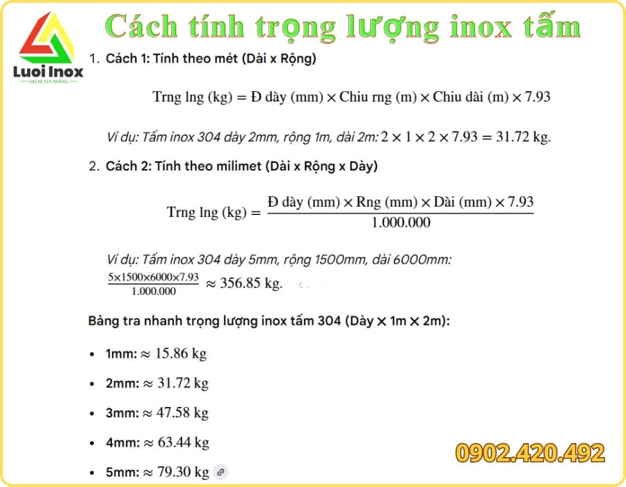 Khối lượng riêng tỷ trọng inox 304 so với thép tấm carbon dễ gây nhầm lẫn khi tính