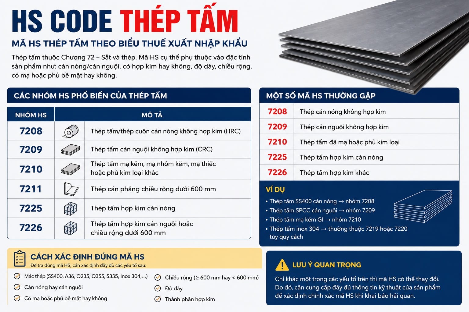 Tờ khai hải quan đặt cạnh lô thép tấm minh họa cách tra mã HS code thép tấm