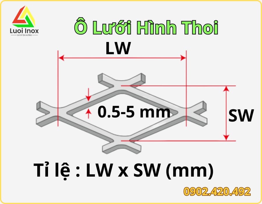 Lưới mắt cáo các loại quy cách kích thước ô và cách chọn theo ứng dụng thực tế