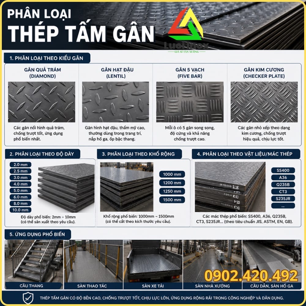 Bảng cơ tính mác thép SS400 và A36 dùng cán thép tấm gân nhập khẩu
