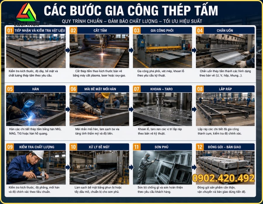 Bảng quy cách khổ, độ dày và vật liệu thép tấm nhận gia công theo yêu cầu khách hàng