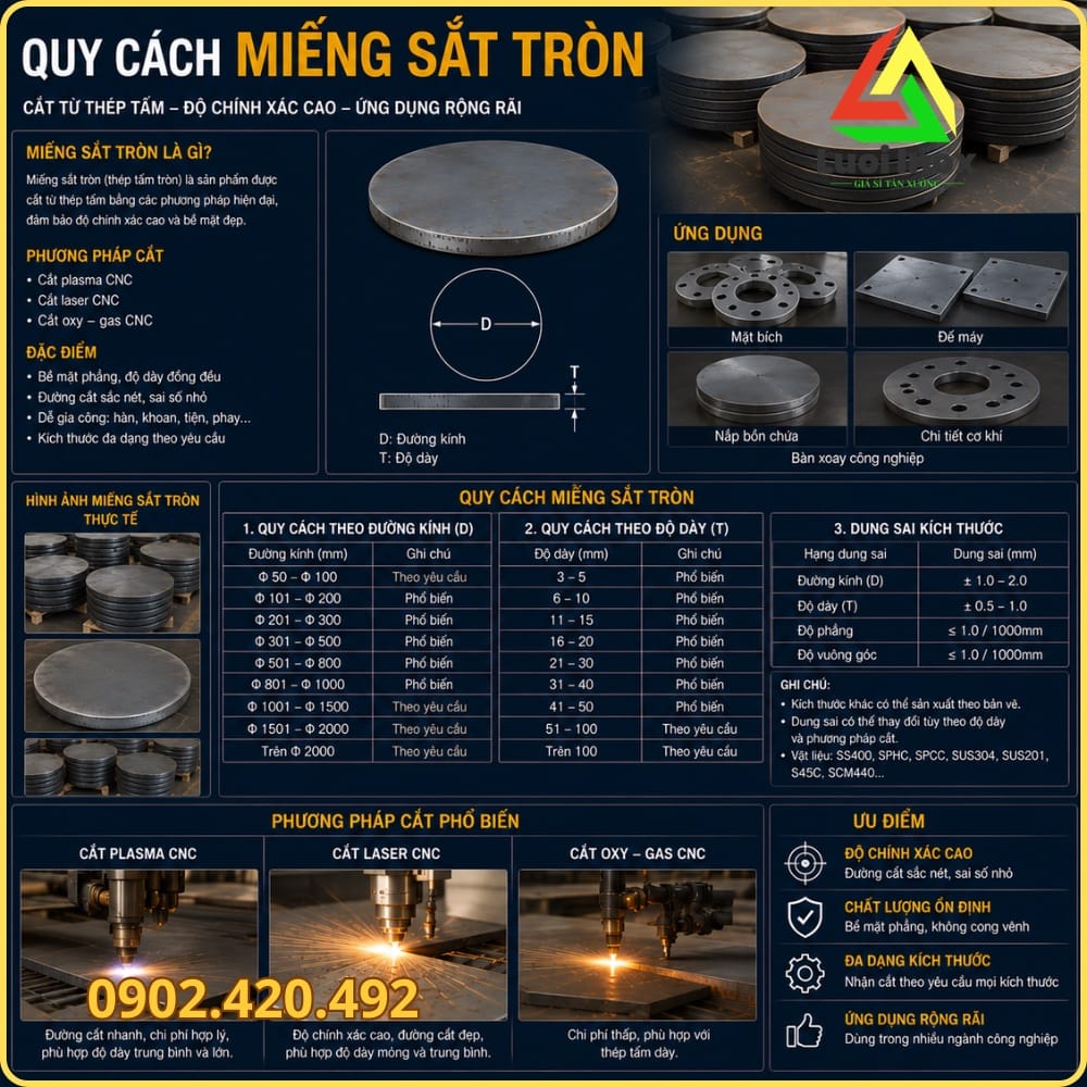 Quy cách độ dày, đường kính miếng sắt tròn cắt từ thép tấm cán nóng cán nguội