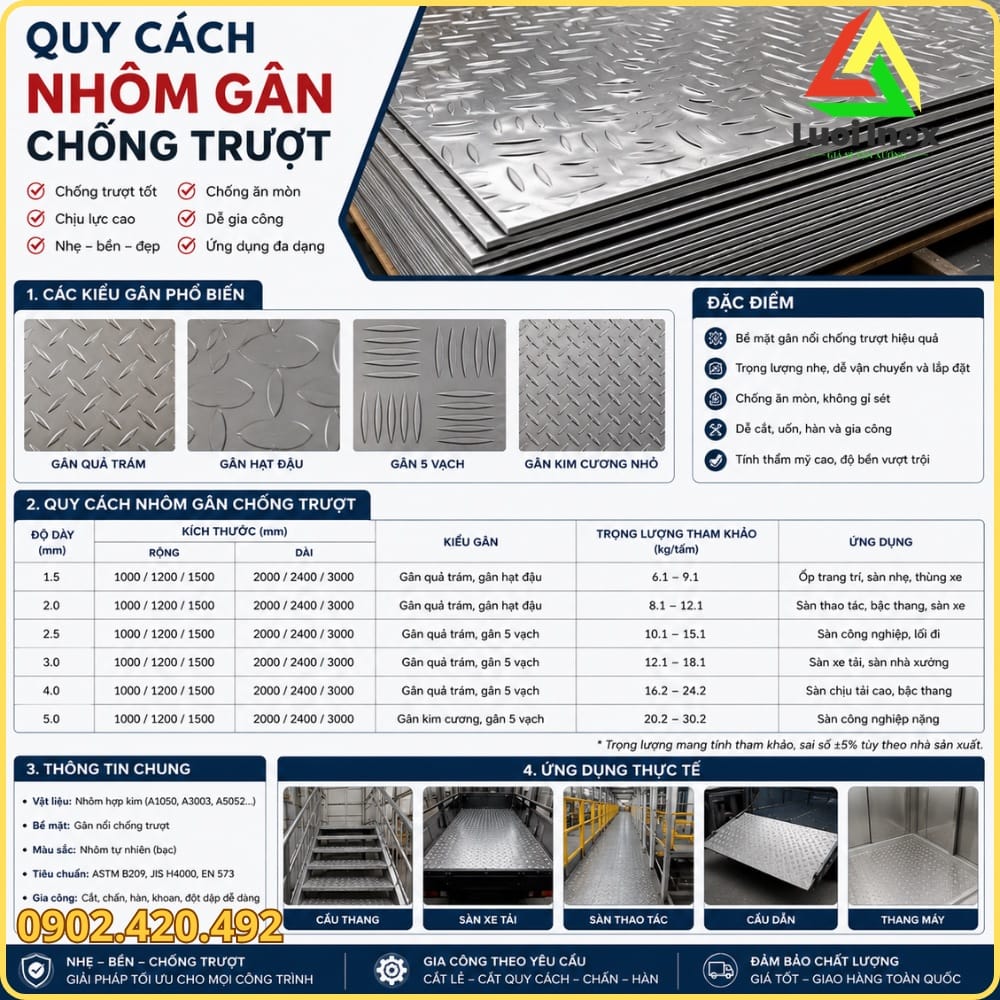 Bảng quy cách nhôm gân chống trượt gồm độ dày khổ tấm và hợp kim nhôm phổ biến