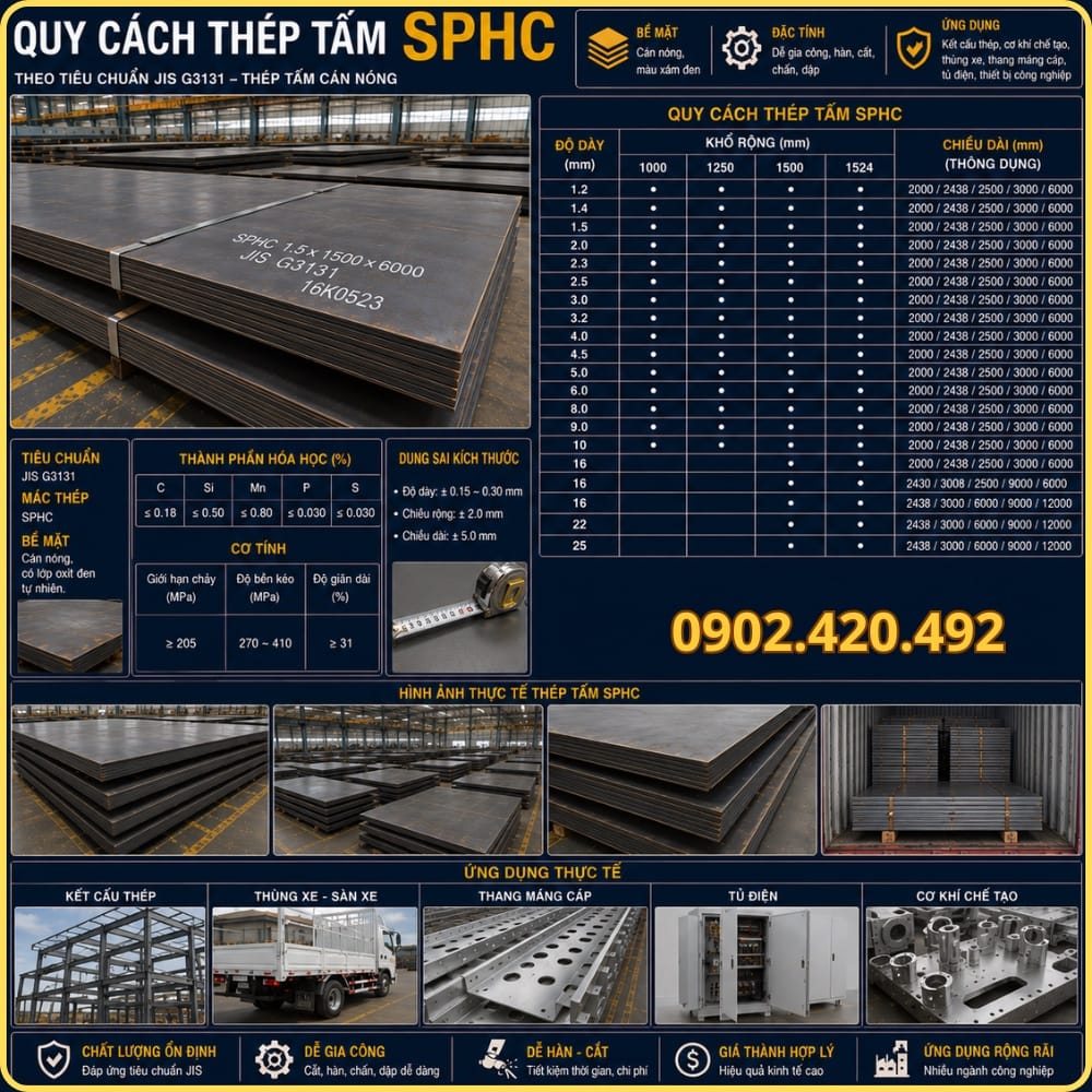 Bảng quy cách độ dày và khổ thép tấm SPHC phổ biến theo nhu cầu gia công dập uốn
