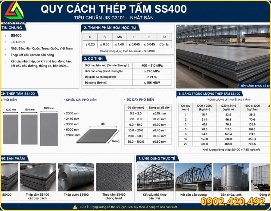Ba dạng quy cách thép SS400 gồm thép tấm, thép cuộn và thép hình tại xưởng