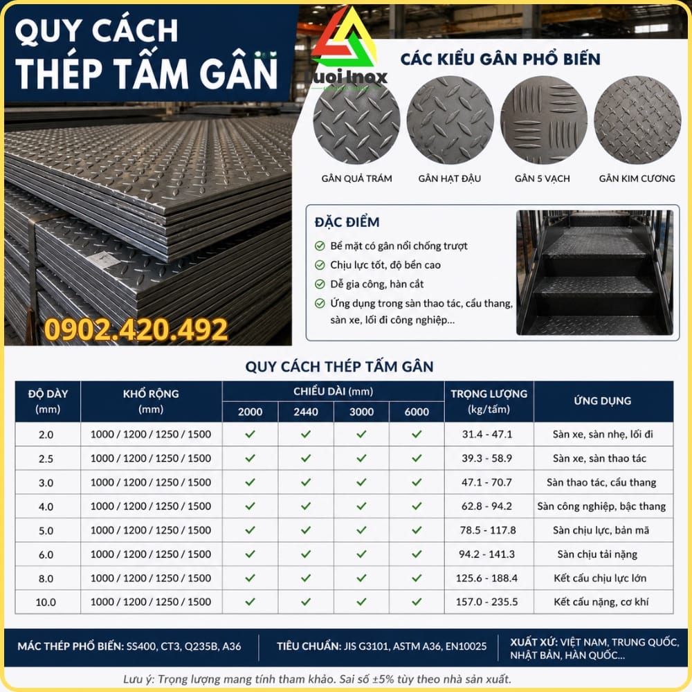 Tấm thép gân độ dày 3-8mm khổ 1250x6000mm xếp tại kho hàng