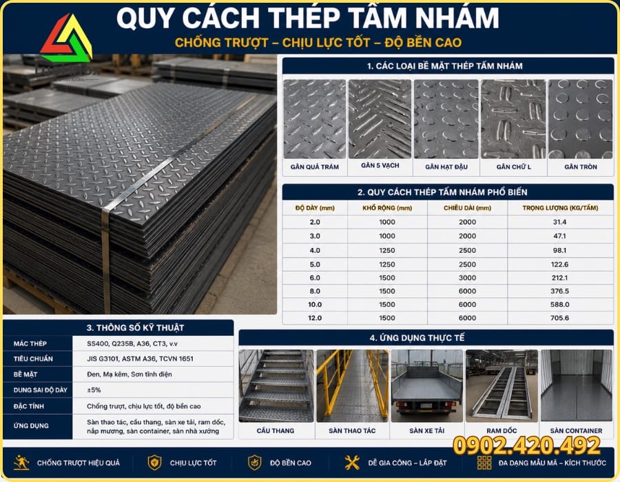 Bảng quy cách chiều rộng chiều dài độ dày thép tấm nhám phổ biến theo khổ tiêu chuẩn