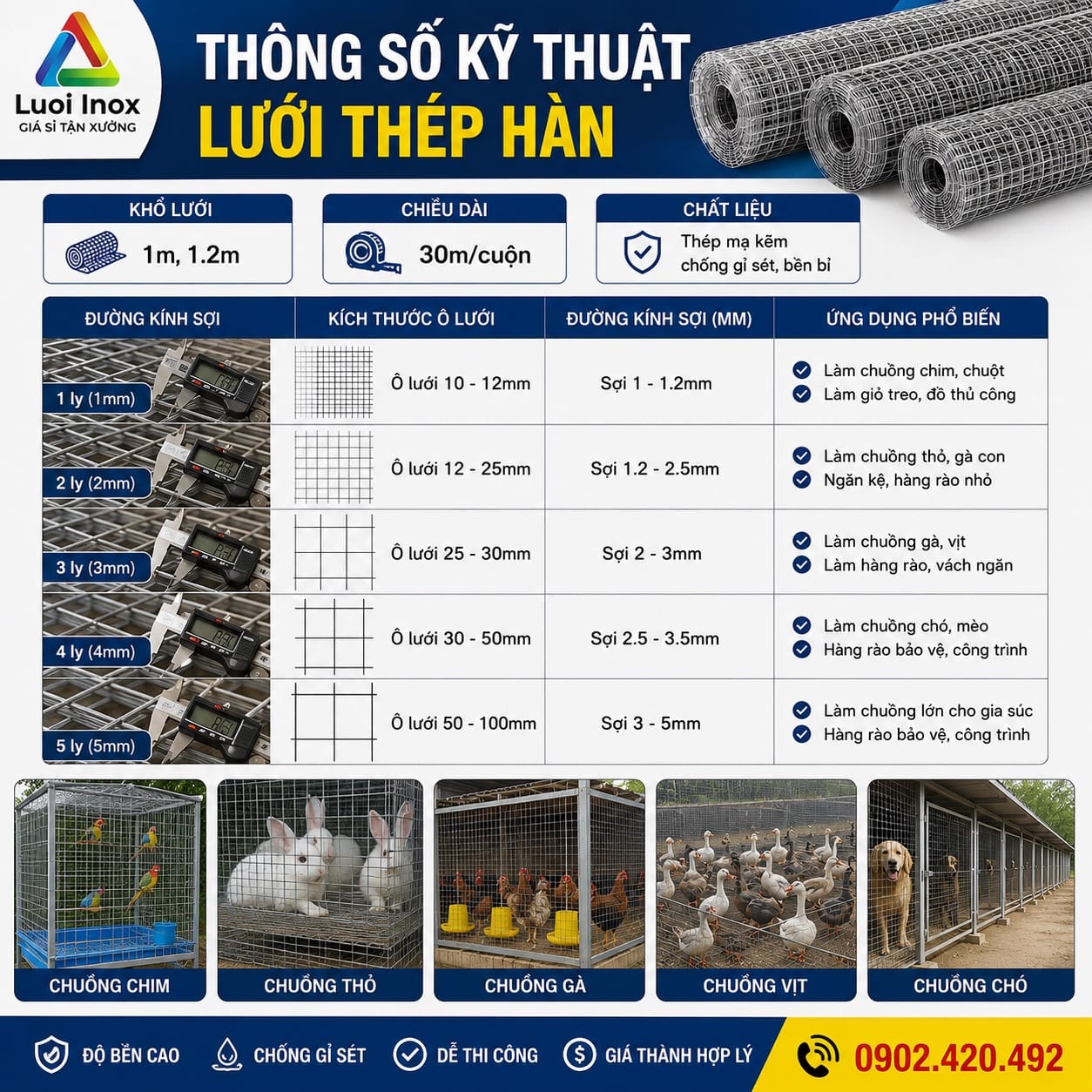 Bảng quy cách ô lưới, khổ cuộn và chiều dài cuộn của lưới thép mạ kẽm 1 ly
