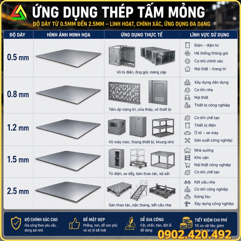 Vỏ tủ điện và khung mỏng gia công từ thép tấm 1.5 ly dễ uốn gấp