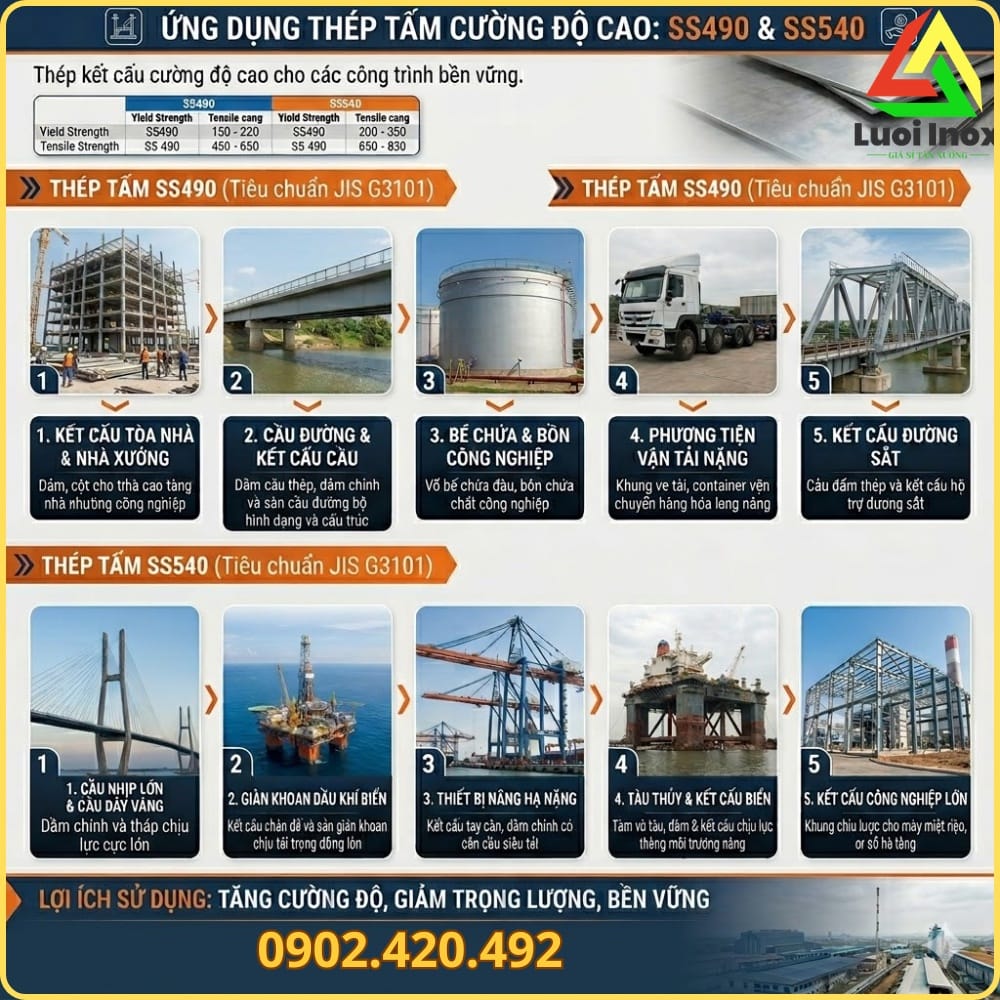 Thép tấm SS490 ứng dụng cho kết cấu nhà xưởng, cầu đường và đóng tàu chịu lực